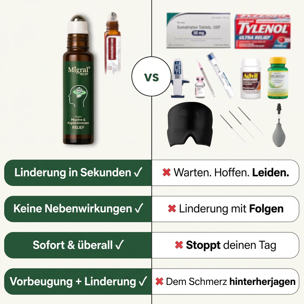 MIGRAL Relief Roll-On